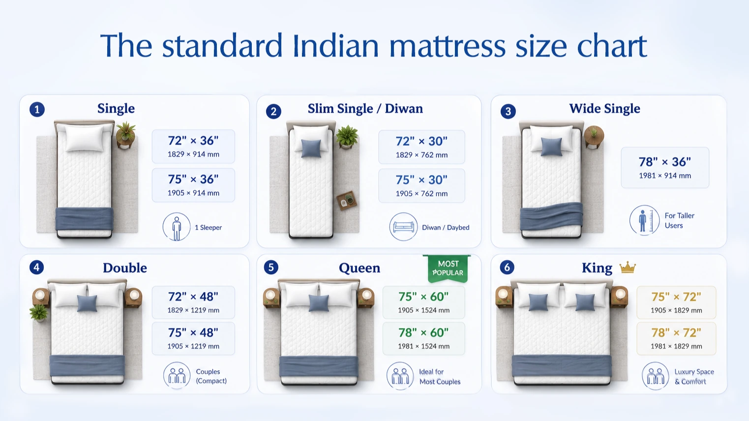 Visual guide to standard Indian mattress sizes