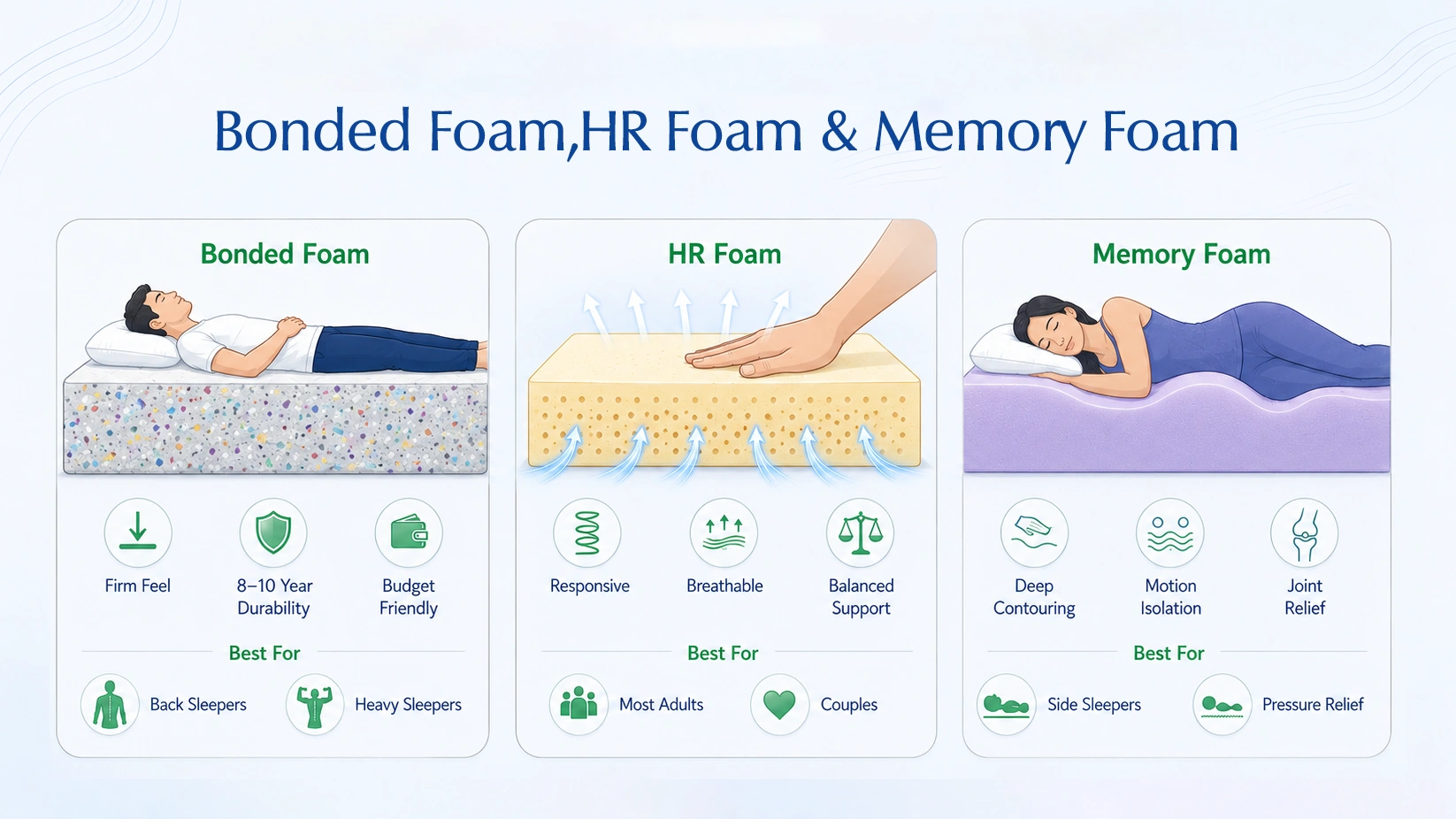 Three types of foam blocks compared