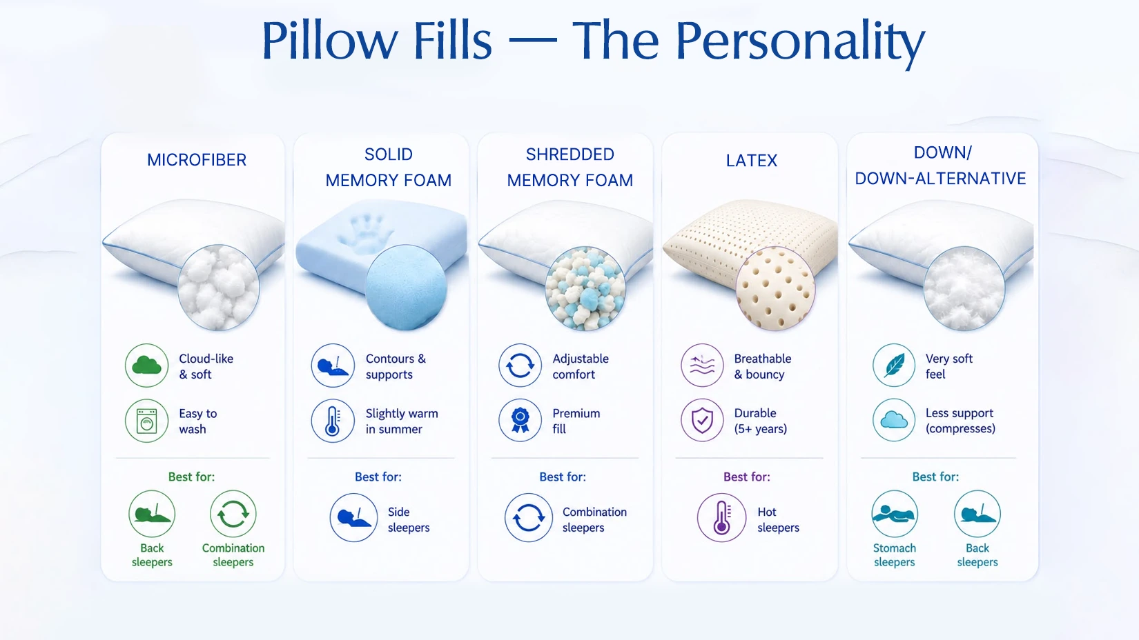 Close-up of pillow fill materials