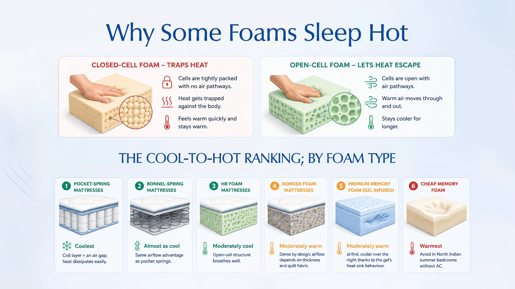 Cooling gel mattress topper