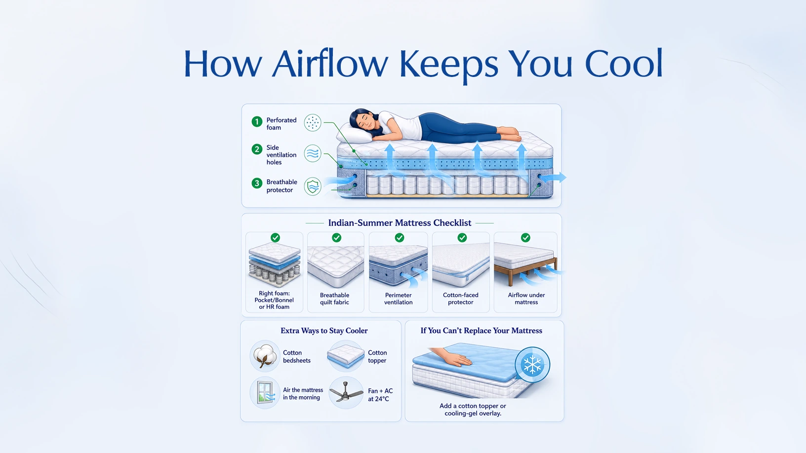 Memory foam topper with cooling properties
