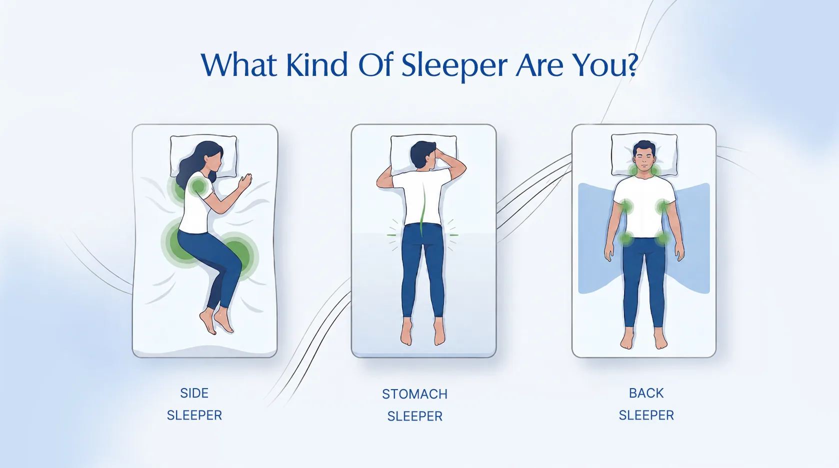 Sleeping position support