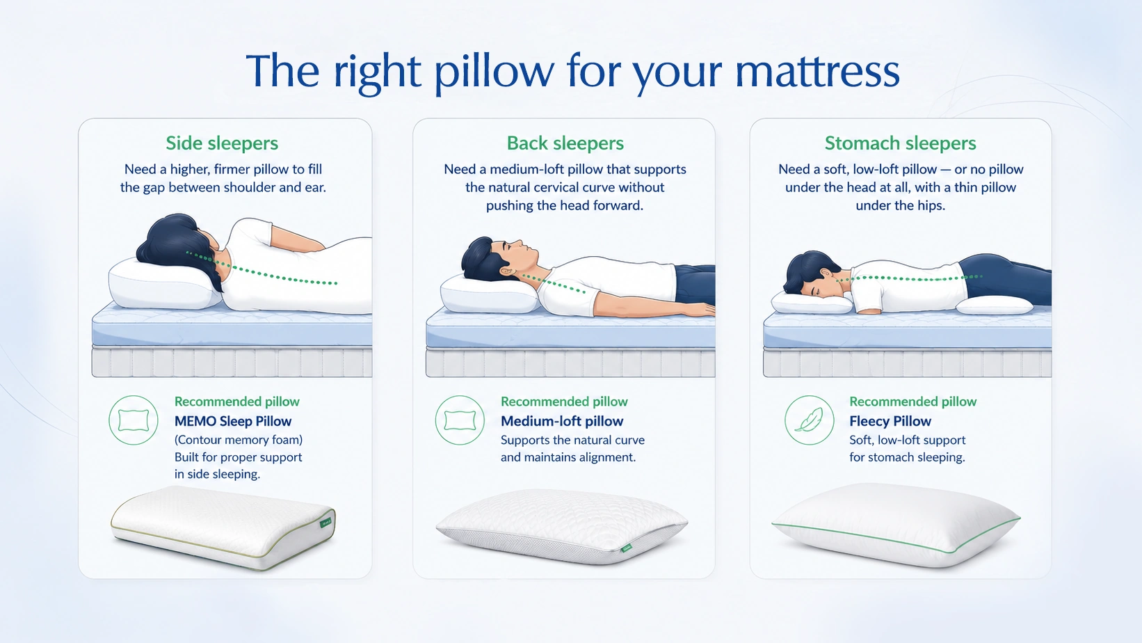 Pillow loft alignment