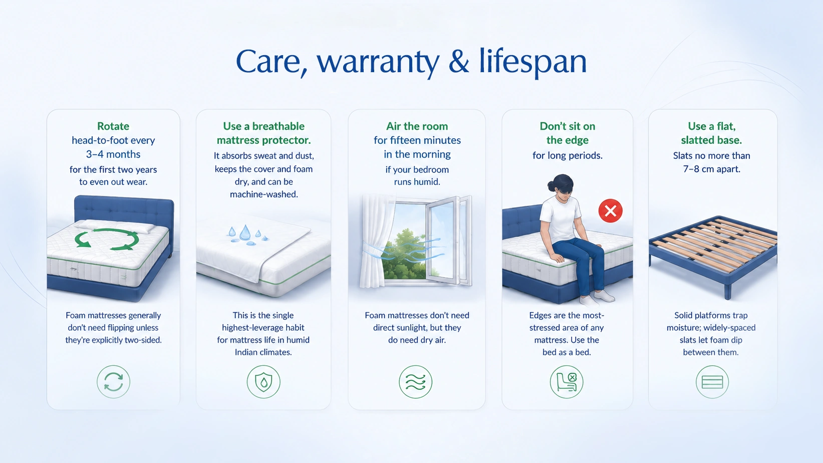 Mattress care and warranty